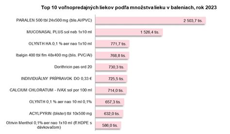 Schéma pôsobenia protidoštičkových a antikoagulačných liekov