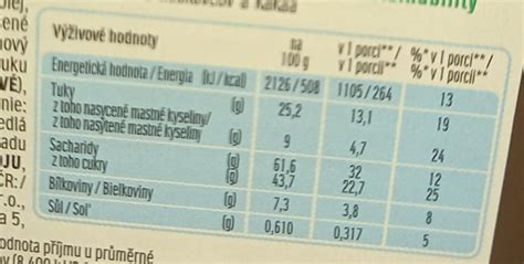 Infografika porovnávajúca nutričné hodnoty bieleho a celozrnného kuskusu