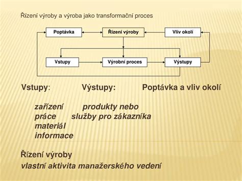 Schéma výrobného procesu varených údenín