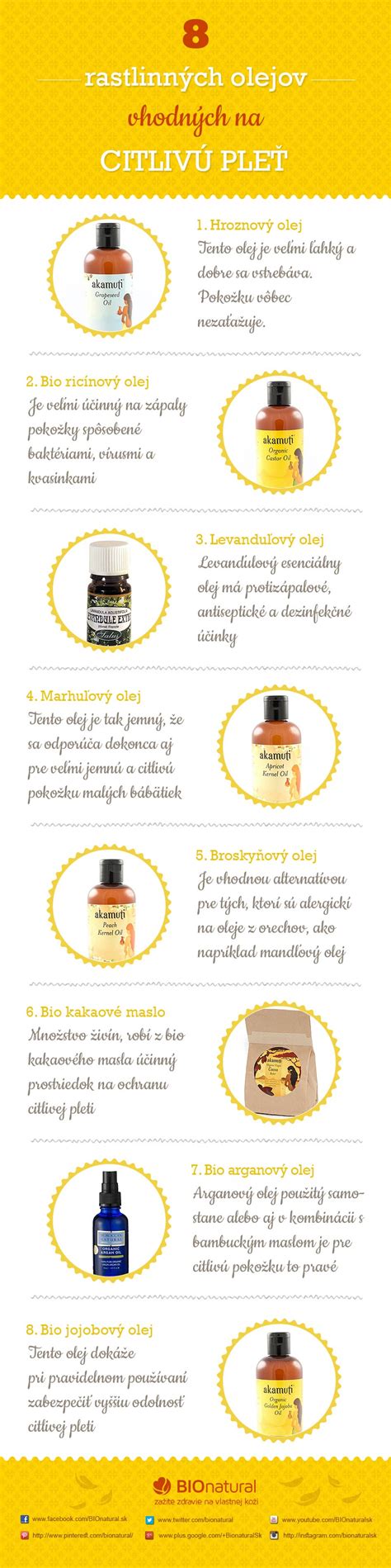 Obrázok rôznych olejov vhodných pre psov