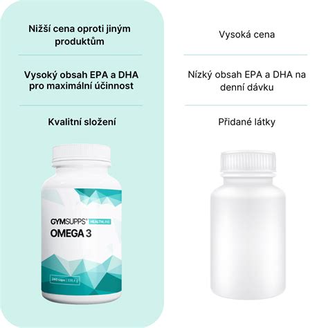 Infografika znázorňujúca priaznivé účinky omega-3 na mozog, srdce a zrak
