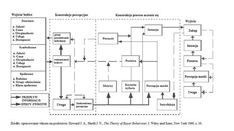 Ilustrácia postavy Howarda