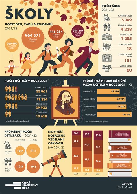 Infografika o zbere a sušení šípok