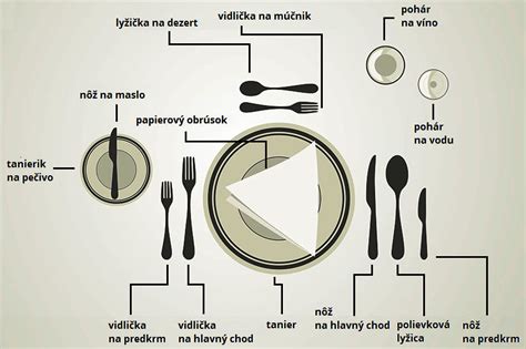 Správne prestieranie stola