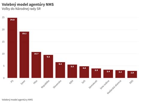 Rozdiel medzi americkým a banketovým servisom