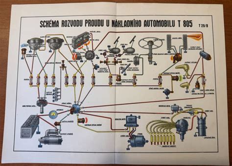 Schéma prednej nápravy Tatra 805
