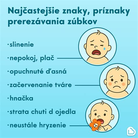 graf ilustrujúci typické príznaky prerezávania zúbkov