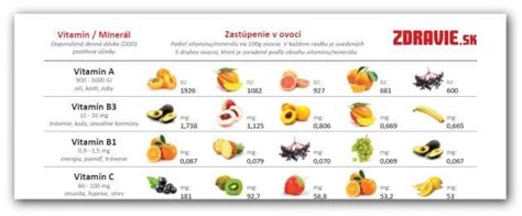 vizuálne porovnanie obsahu vitamínov v surovej a varenej zelenine