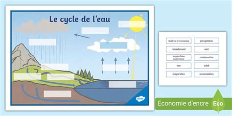 Schéma partnerského pestovania