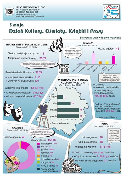 Infografika o možných vedľajších účinkoch antibiotík