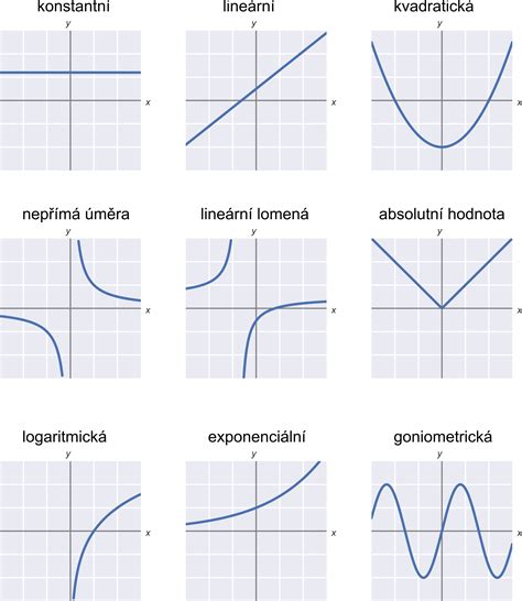 Graf dominancie typov recenzií