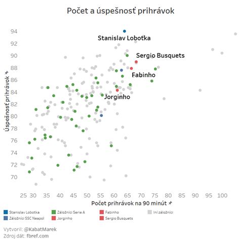 Porovnanie počtu hodnotení s komentármi