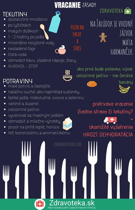 Infografika zobrazujúca príklady jedál vhodných a nevhodných pri tráviacich problémoch