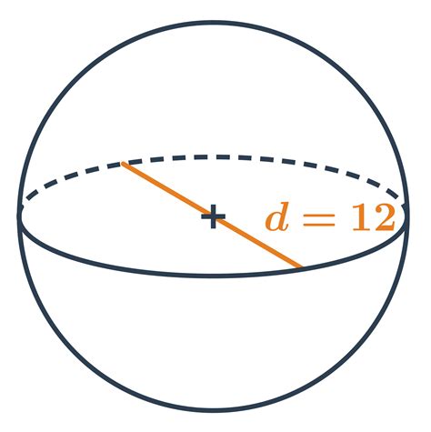 Ilustrácia geometrickej gule s vyznačeným polomerom