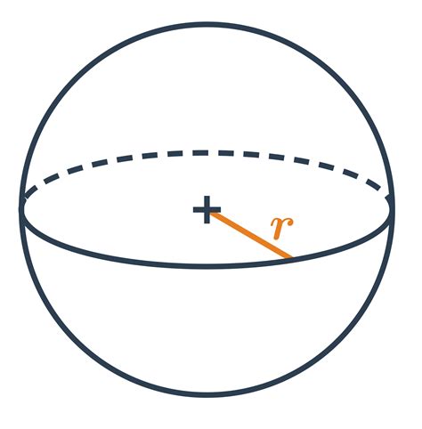 Infografika so skloňovaním slova guľa v slovenčine