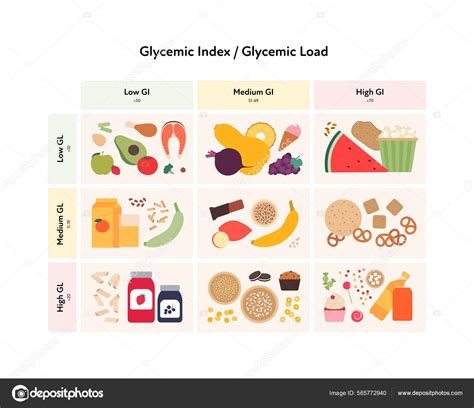 Graf porovnávajúci glykemický index kvasnicového a kváskového chleba