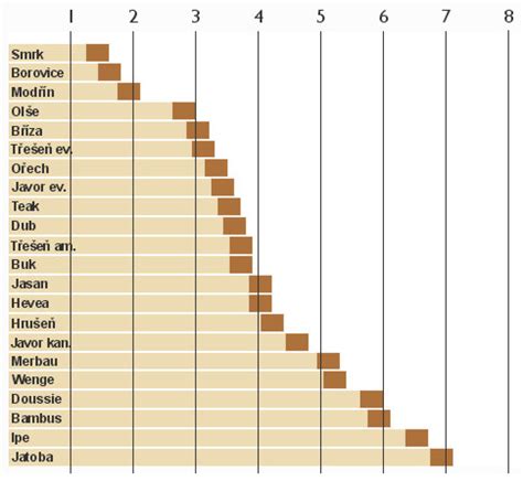 Graf zloženia banánu
