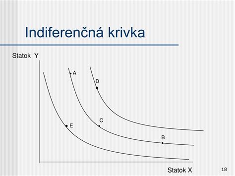 Graf zobrazujúci indiferenčné krivky a dôchodkovú líniu spotrebiteľa