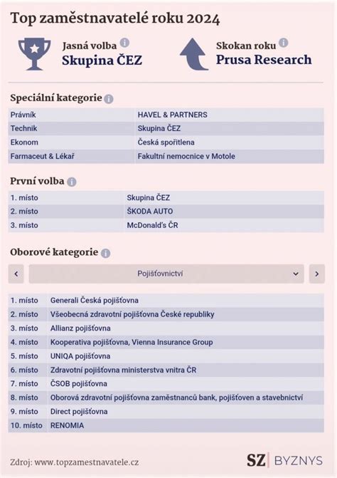 Široká škála toriet na oslavu