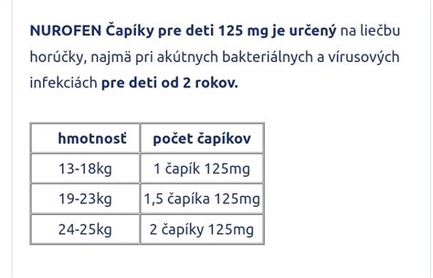 obrázok schématického znázornenia dávkovania Nurofenu pre deti podľa váhy
