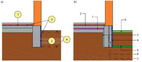 Schematické znázornenie stavby tela raje