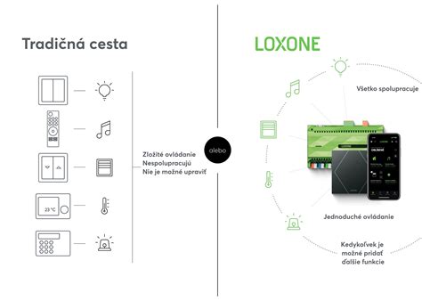 Infografika: Porovnanie solárneho a klasického osvetlenia