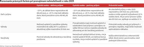 Porovnanie foriem liekov ACC