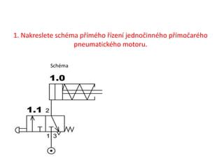 Schéma mechanizmu kašľa
