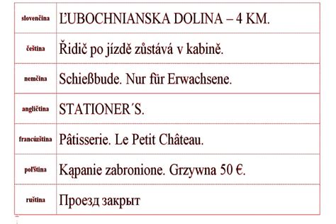 Tabuľka zobrazujúca etymologický pôvod slova 