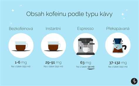 Ilustrácia kofeínu v káve