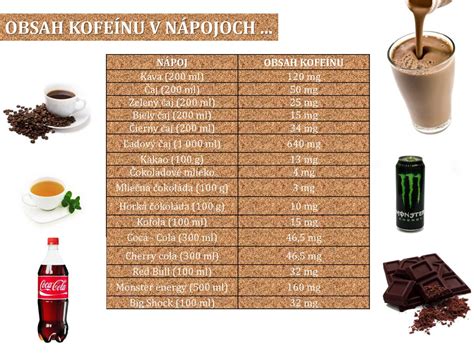 Graf porovnávajúci obsah kalórií v rôznych kávových nápojoch