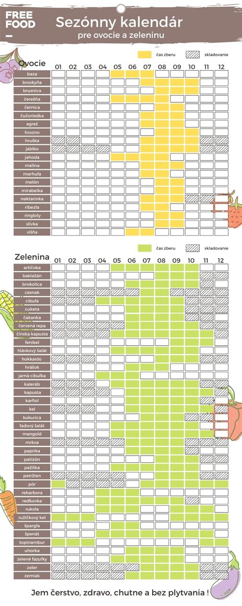Kalendár sezónneho ovocia a zeleniny
