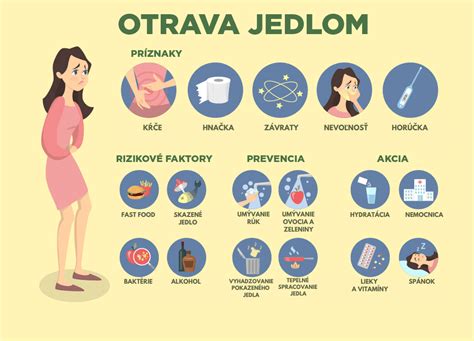 Infografika s tipmi na prevenciu otravy jedlom