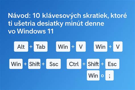 ikony klávesových skratiek