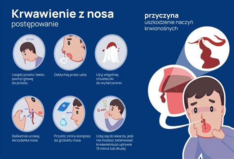 infografika o preplachovaní nosa slaným roztokom