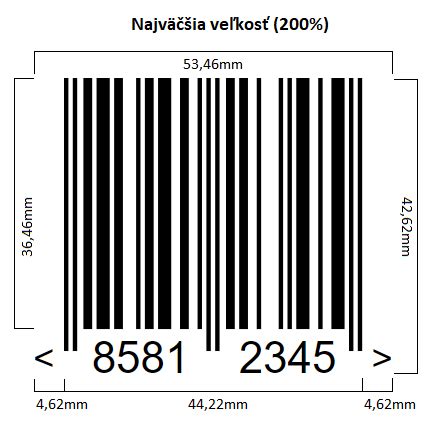Schéma čiarového kódu s vysvetlením jednotlivých častí