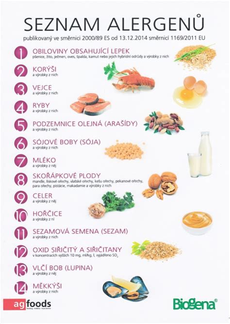Alergény v potravinách