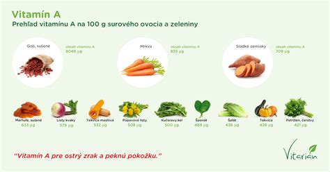 Vitamín A v ovocí a zelenine