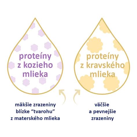 Porovnanie bio a bežného mlieka