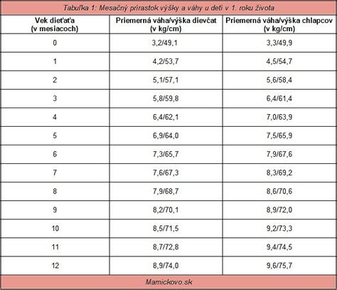 Graf výpočtu váhy torty podľa počtu hostí