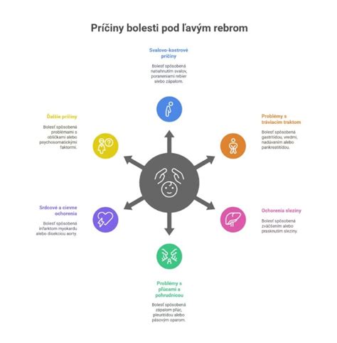 Infografika znázorňujúca príznaky, pri ktorých treba vyhľadať lekára