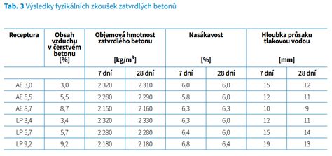 Porovnávacia schéma tradičnej zmrzliny a ICE'N'GO! s dôrazom na obsah vzduchu