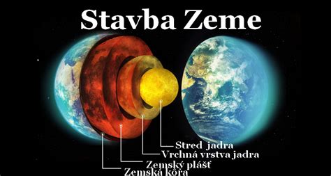 Schéma magnetosféry Zeme