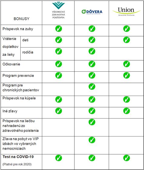 Grafické znázornenie zdravotných benefitov jabĺk