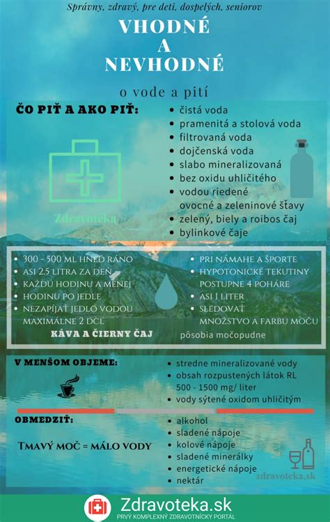Infografika zobrazujúca dôležitosť pitného režimu pre zdravie