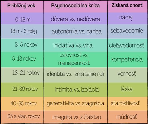 Graf vývinu reči dieťaťa