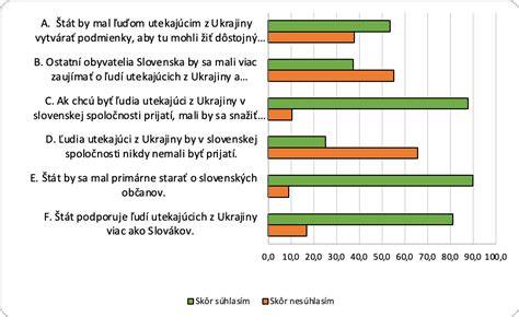 Graf znázorňujúci najčastejšie pozitívne a negatívne hodnotenia pizze