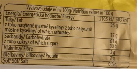 Grafika znázorňujúca nutričné hodnoty makovej múky
