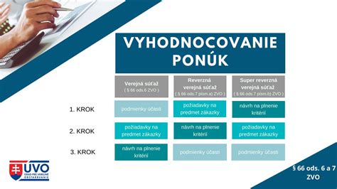 Ilustrácia jednotlivých krokov prípravy hrnčekových lievancov