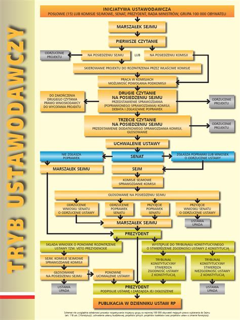 Proces obaľovania sójových plátkov